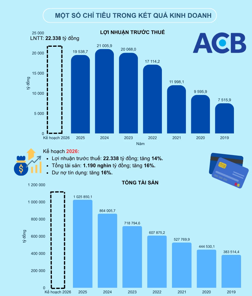 Đại hội đồng cổ đông ACB: Lãnh đạo ACB lý giải chiến lược 