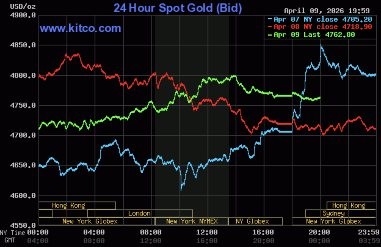 Giá vàng hôm nay ngày 10/4: Giá vàng trong nước “bốc hơi” 3,5 triệu đồng/lượng Giá vàng hôm nay ngày 10/4: Giá vàng trong nước “bốc hơi” 3,5 triệu đồng/lượng