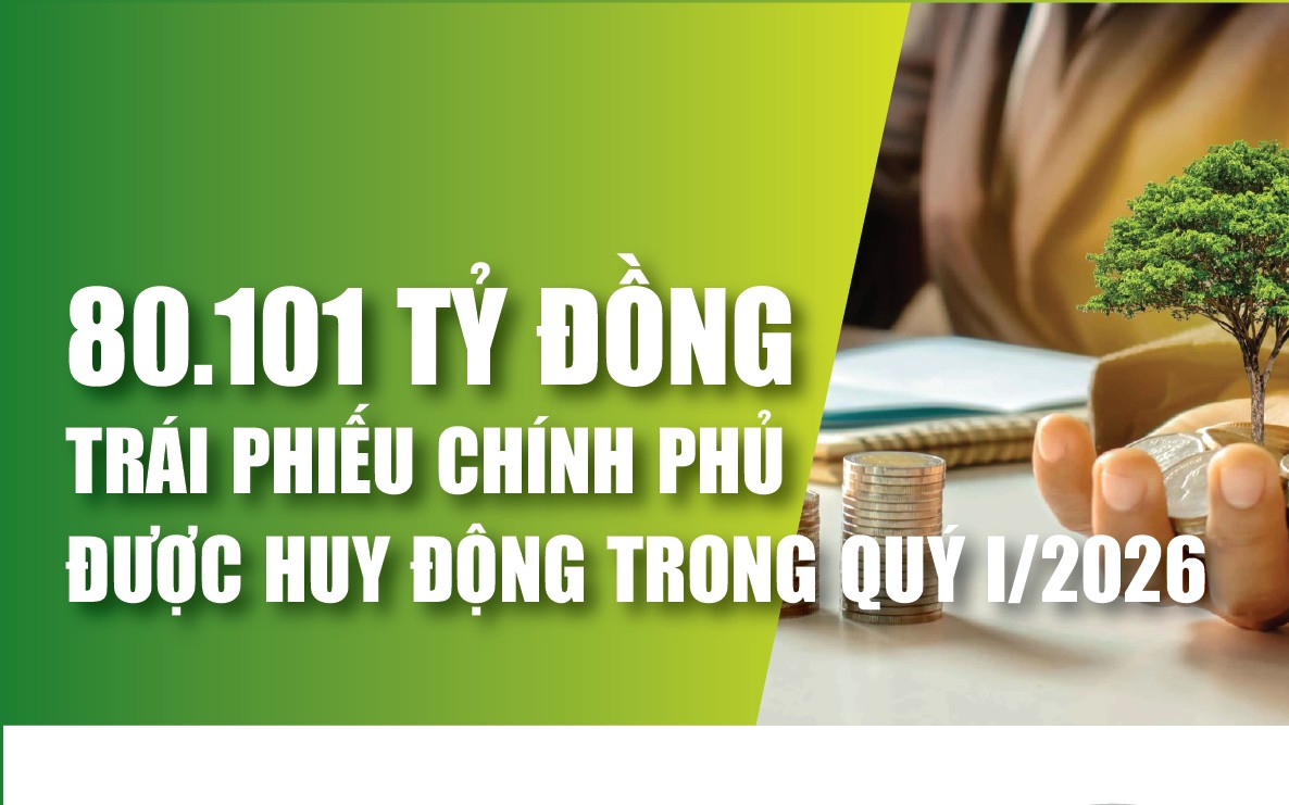 Infographics: Quý I/2026, huy động trái phiếu chính phủ đạt 80.101 tỷ đồng