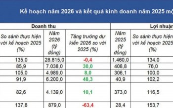 Doanh nghiệp bảo hiểm "thiết kế" chiến lược để nâng vị thế