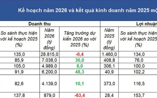 Doanh nghiệp bảo hiểm "thiết kế" chiến lược để nâng vị thế