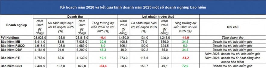 Doanh nghiệp bảo hiểm 