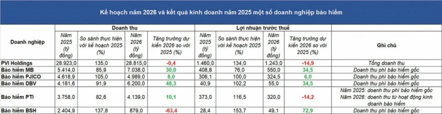 Doanh nghiệp bảo hiểm Doanh nghiệp bảo hiểm