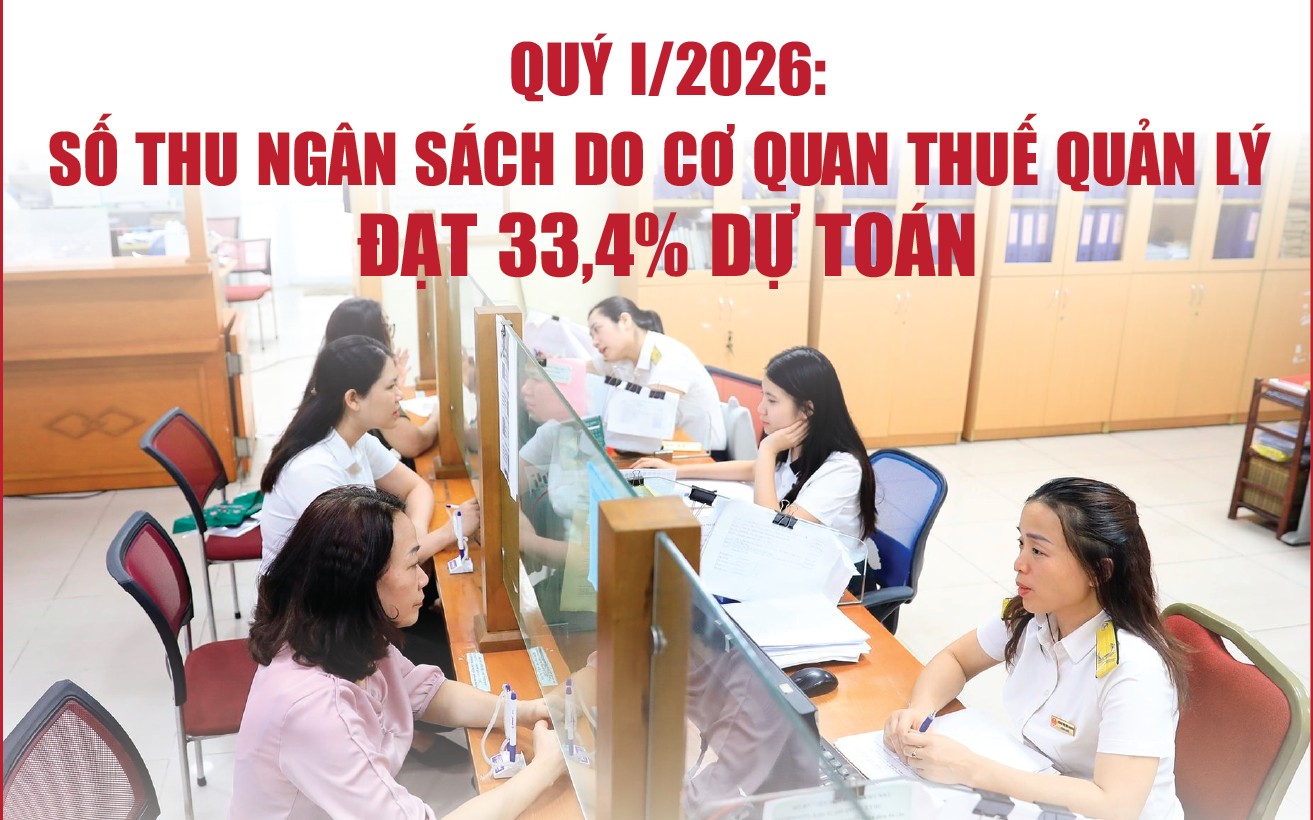 Infographics: Thu ngân sách quý I/2026 do ngành Thuế quản lý đạt 748.154 tỷ đồng
