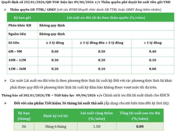 lãi suất ngày 10/4 lãi suất ngày 10/4