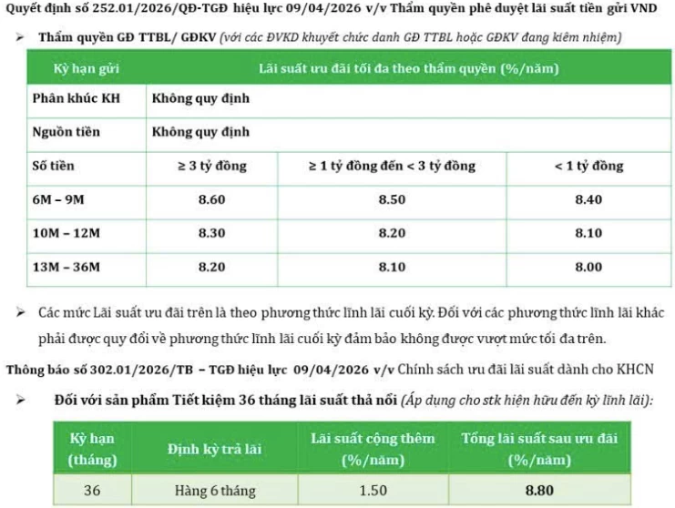 lãi suất ngày 10/4