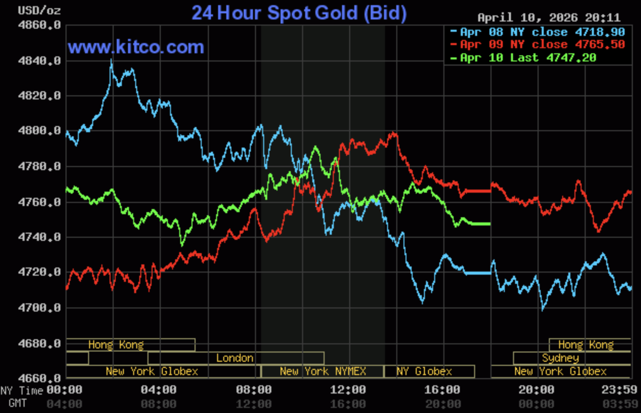Giá vàng đồng loạt tăng lên ngưỡng 172,7 triệu đồng/lượng