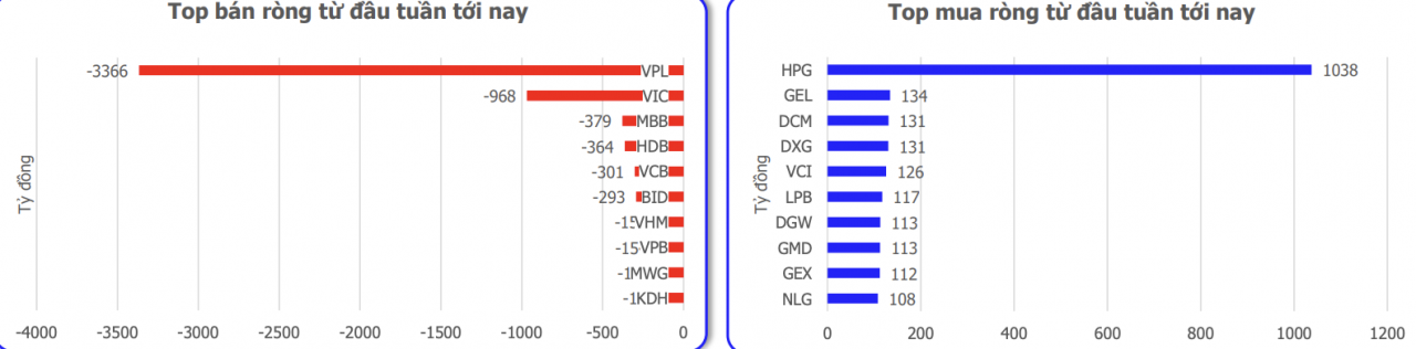 Chứng khoán tuần mới (13/4-19/4): Xu hướng tích cực đã quay trở lại?
