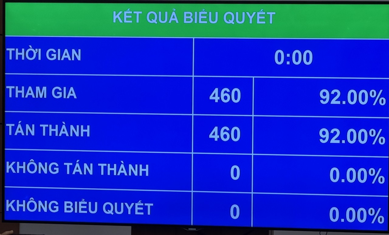 Thông qua Nghị quyết về giảm thuế với xăng dầu đến 30/6/2026