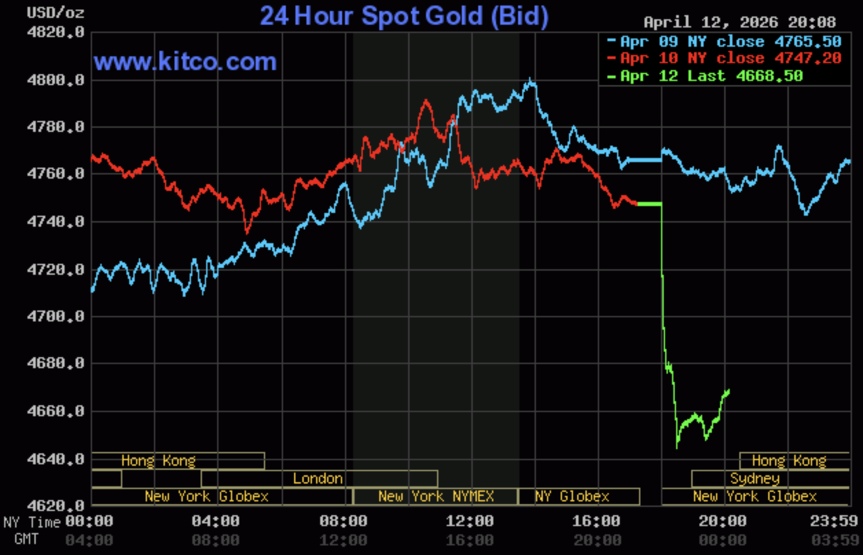 Giá vàng hôm nay ngày 13/4: Giá vàng duy trì mặt bằng giá 169,4 - 172,4 triệu đồng/lượng
