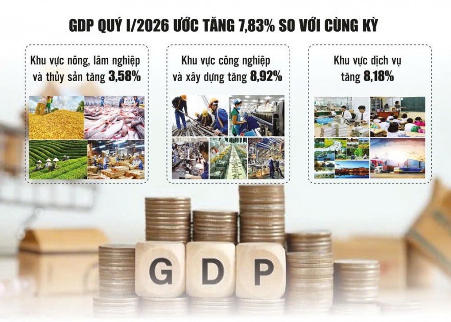 Lấy đầu tư công làm trụ đỡ thúc đẩy tăng trưởng