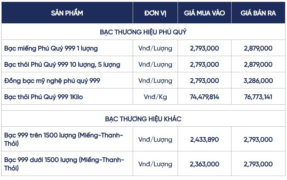 Ngày 13/4: Giá bạc trong nước giảm