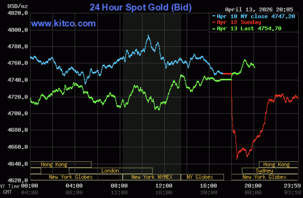 Giá vàng hôm nay ngày 14/4: Giá vàng trong nước đồng loạt giảm