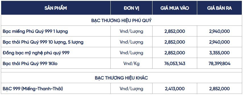 Ngày 14/4: Giá bạc trong nước và thế giới đồng loạt tăng Ngày 14/4: Giá bạc trong nước và thế giới đồng loạt tăng