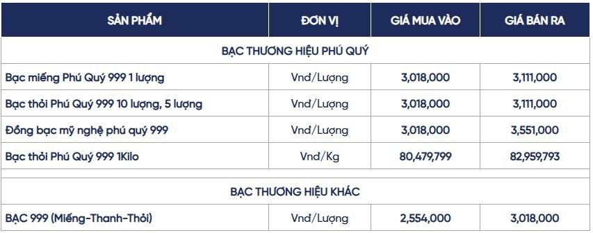 Ngày 15/4: Giá bạc trong nước và thế giới bật tăng mạnh Ngày 15/4: Giá bạc trong nước và thế giới bật tăng mạnh
