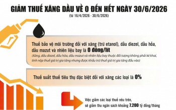 Giảm thuế xăng dầu: Giải pháp giảm thiểu nguy cơ lạm phát