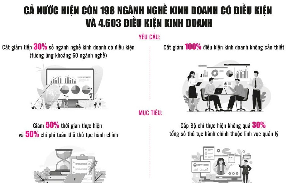 Cải cách thủ tục hành chính: Yêu cầu cấp bách để phát triển