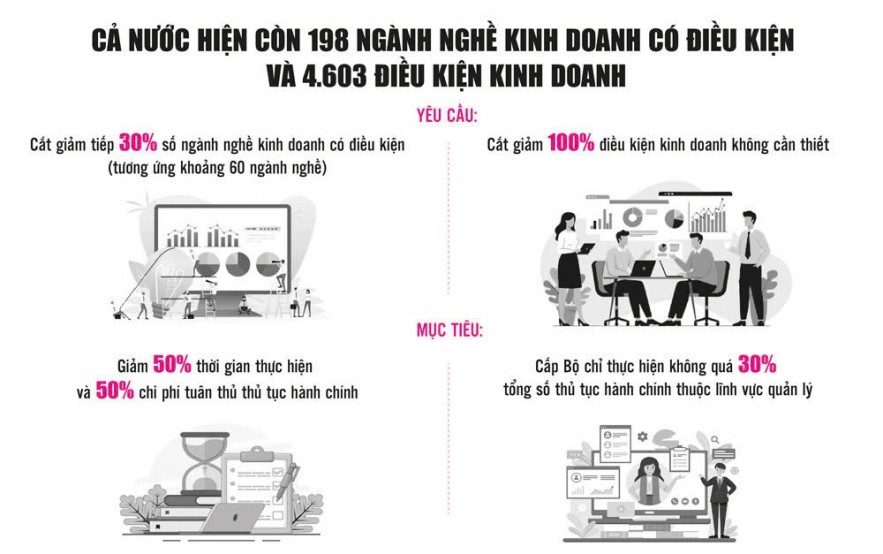 Cải cách thủ tục hành chính: Yêu cầu cấp bách để phát triển