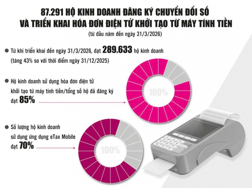 Hộ kinh doanh nộp thuế ấn định, nên hay không nên?