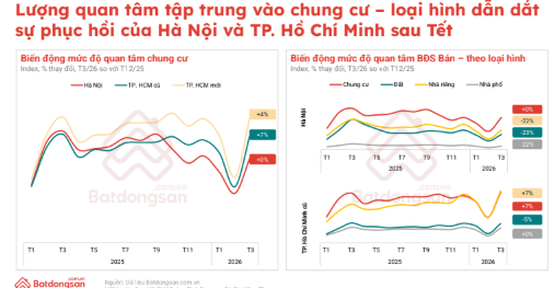 Hạ tầng và chính sách định hình chu kỳ tăng trưởng mới của bất động sản