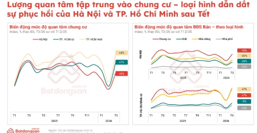 Hạ tầng và chính sách định hình chu kỳ tăng trưởng mới của bất động sản Hạ tầng và chính sách định hình chu kỳ tăng trưởng mới của bất động sản