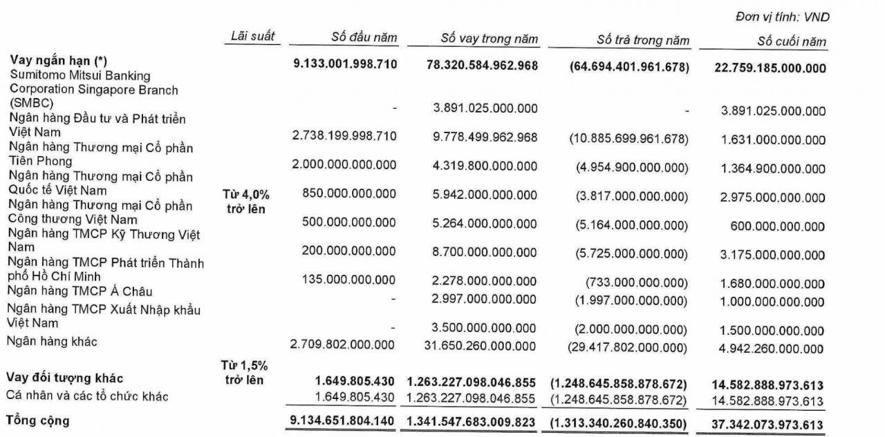 CAEX tiến gần cột mốc vốn 10.000 tỷ đồng, VPBankS góp thêm 1.097 tỷ đồng CAEX tiến gần cột mốc vốn 10.000 tỷ đồng, VPBankS góp thêm 1.097 tỷ đồng