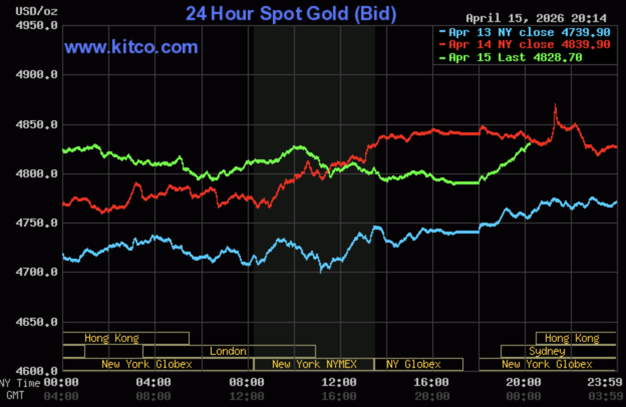 Giá vàng hôm nay ngày 16/4: Giá vàng điều chỉnh trái chiều quanh vùng 169 - 173 triệu đồng/lượng