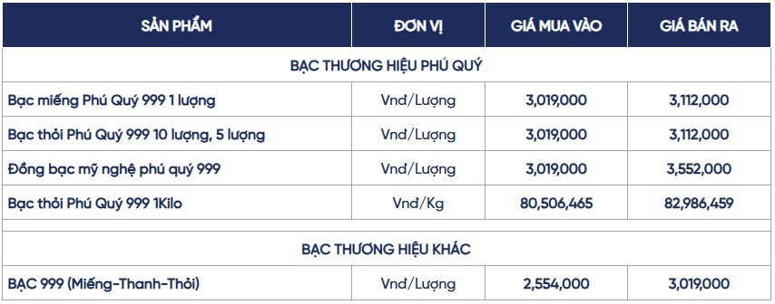 Ngày 16/4: Giá bạc trong nước tăng mạnh, thế giới bứt lên mốc 80 USD/ounce Ngày 16/4: Giá bạc trong nước tiếp đà tăng, thế giới bứt lên mốc 80 USD/ounce