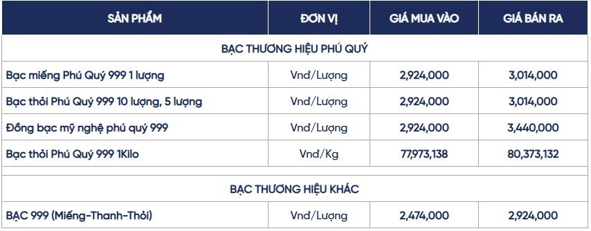 Ngày 17/4: Giá bạc biến động giảm sau nhịp sau nhịp tăng