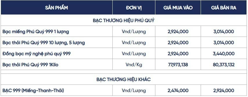 Ngày 17/4: Giá bạc biến động giảm sau nhịp sau nhịp tăng kéo dài Ngày 17/4: Giá bạc biến động giảm sau nhịp tăng