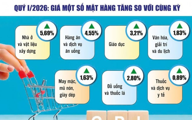 Nhiều giải pháp ổn định giá trước áp lực chi phí sản xuất gia tăng