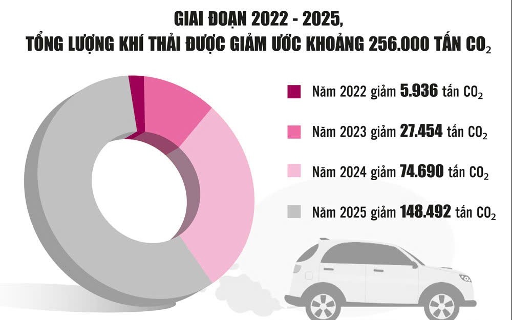 Ưu đãi thuế tạo động lực phát triển ô tô điện, giảm ô nhiễm môi trường