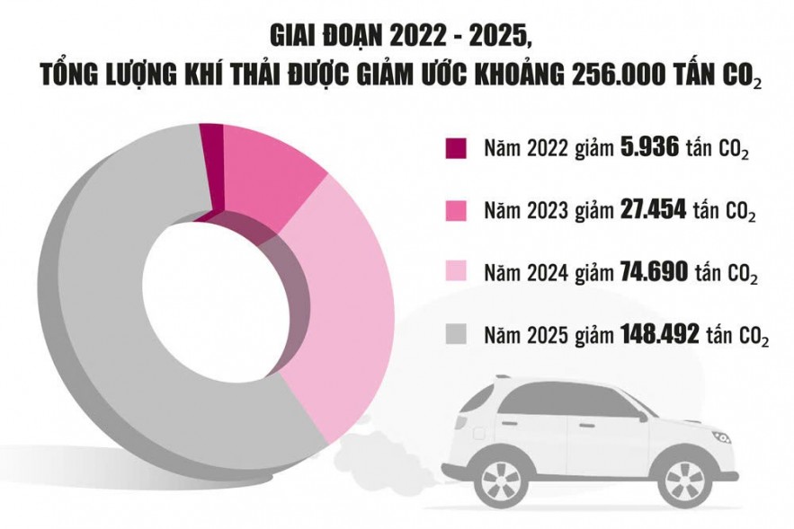 Ưu đãi thuế tạo động lực phát triển ô tô điện, giảm ô nhiễm môi trường