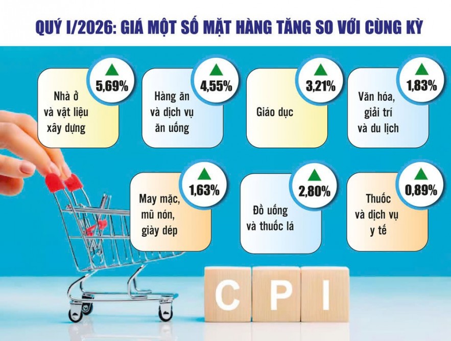 Nhiều giải pháp ổn định giá trước áp lực chi phí sản xuất gia tăng