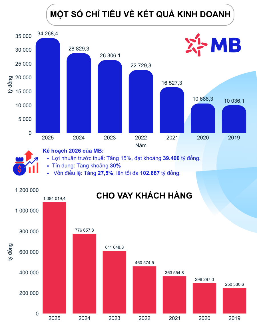 Đại hội đồng cổ đông MB: 
