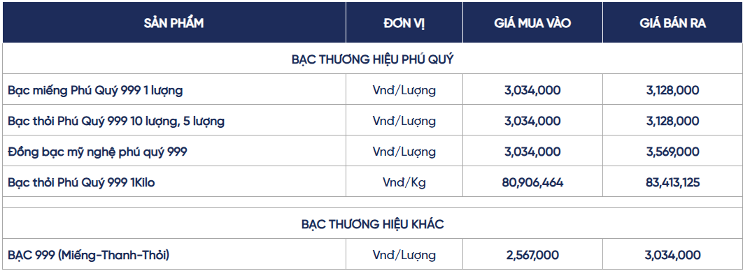 Ngày 18/4: Giá bạc đồng loạt hồi phục
