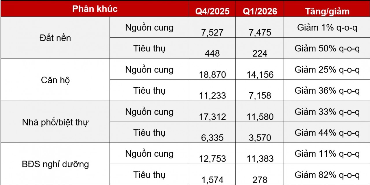 Khơi thông thị trường bất động sản để tạo động lực tăng trưởng kinh tế