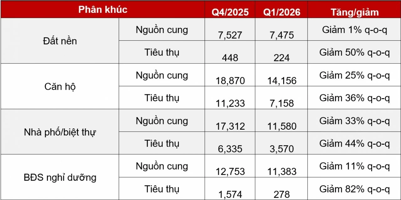 Khơi thông thị trường bất động sản để tạo động lực tăng trưởng kinh tế