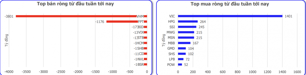 Chứng khoán tuần mới (20 - 24/4): Kỳ vọng chất xúc tác khi xung đột đảo chiều, đón thông tin mùa đại hội