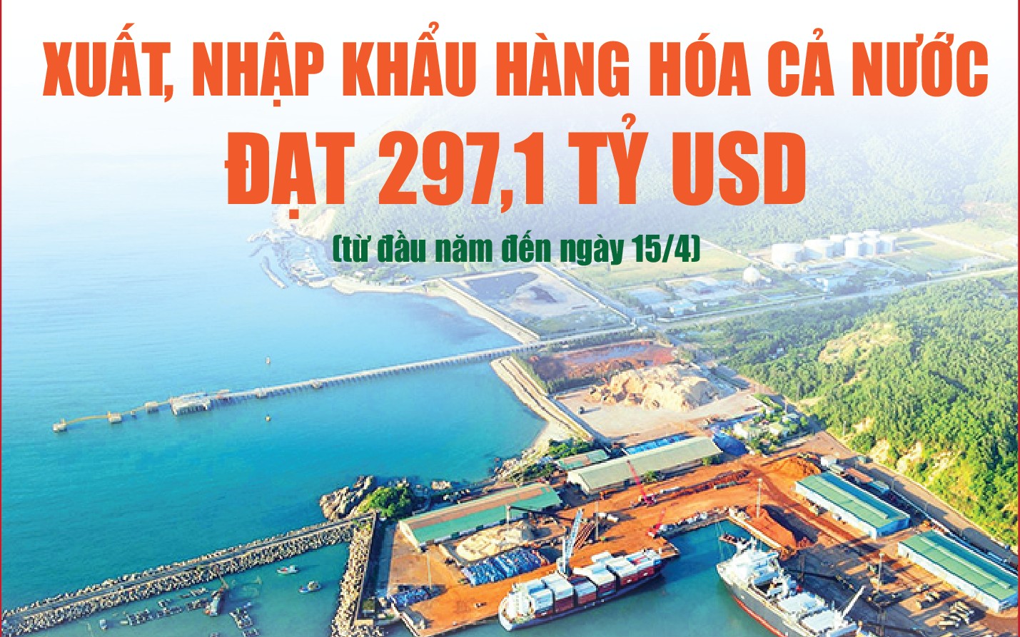 Infographics: Tổng kim ngạch xuất, nhập khẩu hàng hóa cả nước đạt 297,1 tỷ USD