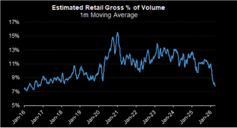 Chuyên gia Chứng khoán An Bình (ABS): Thị trường xuất hiện tín hiệu tạo đáy dài hạn