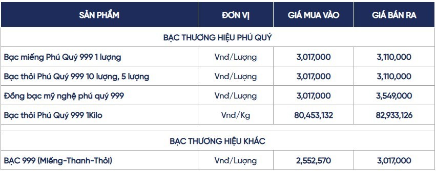 Ngày 20/4: Bạc thế giới giữ vùng cao, neo quanh ...... USD/ounce