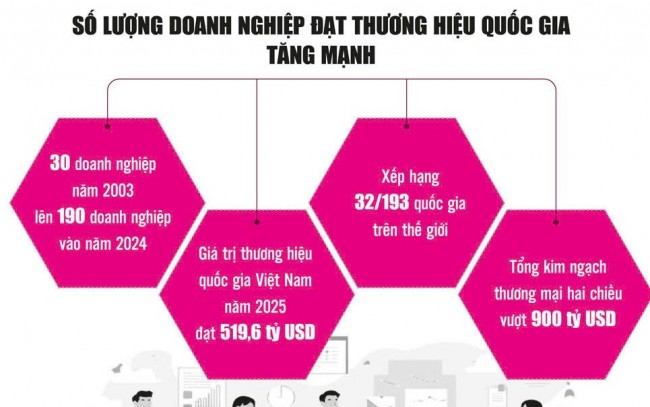 Định vị thương hiệu Việt - thước đo năng lực cạnh tranh và vị thế nền kinh tế