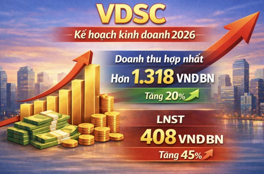 Chứng khoán Rồng Việt ghi nhận lỗ sau thuế 24 tỷ đồng trong quý I/2026