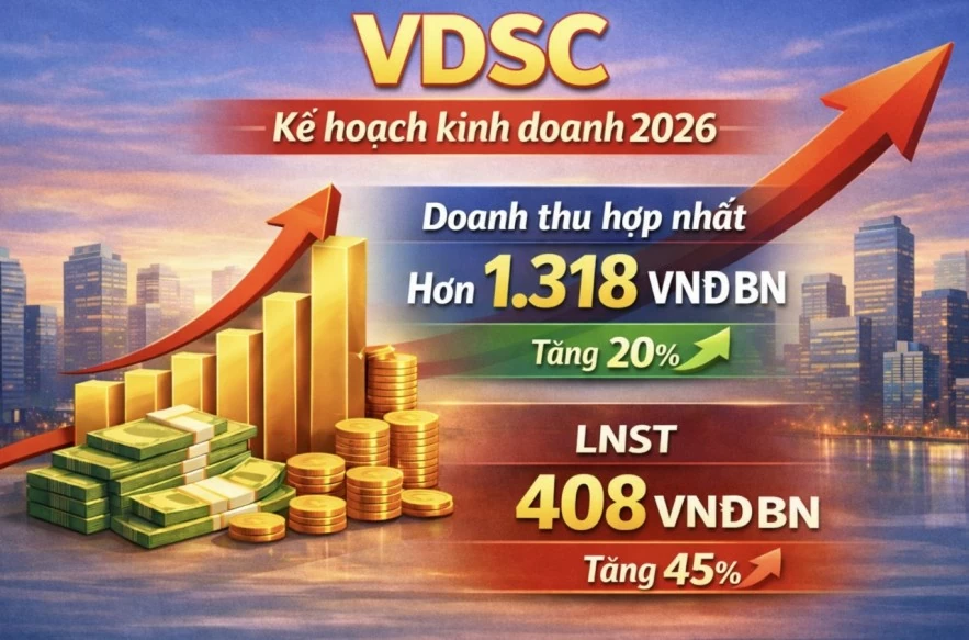 Chứng khoán Rồng Việt ghi nhận lỗ sau thuế 24 tỷ đồng trong quý I/2026 Chứng khoán Rồng Việt ghi nhận lỗ sau thuế 24 tỷ đồng trong quý I/2026
