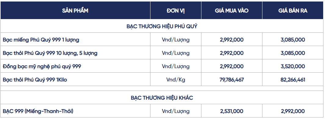 Ngày 21/4: Giá bạc tiếp đà hạ nhiệt