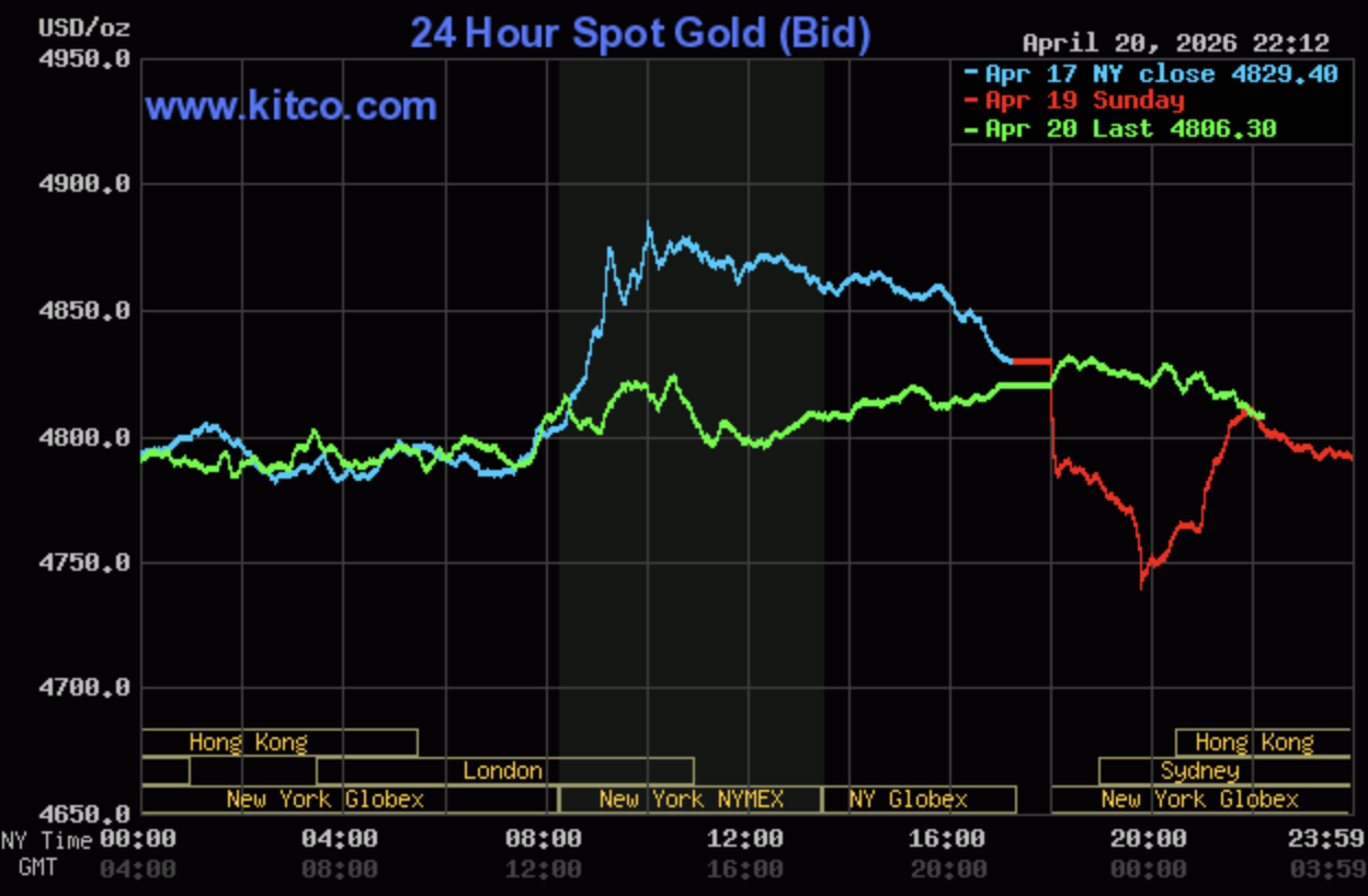 Giá vàng hôm nay ngày 21/4: Giá vàng trong nước tăng từ 200.000 - 500.000 đồng/lượng