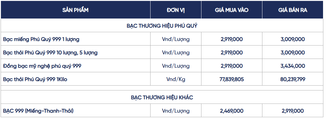 Ngày 22/4: Giá bạc trong nước và thế giới kéo dài đà suy giảm