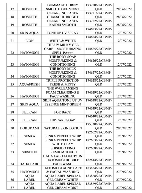 Thu hồi 37 mỹ phẩm của Công ty TNHH Thương mại Dịch vụ BB Việt Nam