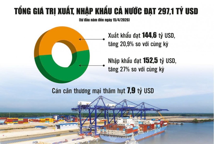 Đa dạng thị trường - yêu cầu chiến lược đối với doanh nghiệp